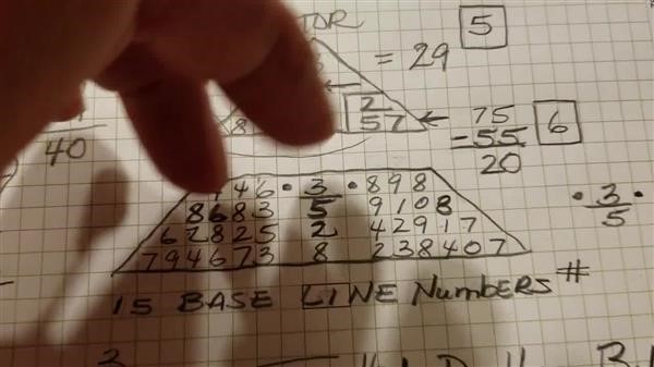 how to 
      work out your numerology number